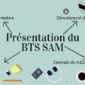 Presentation